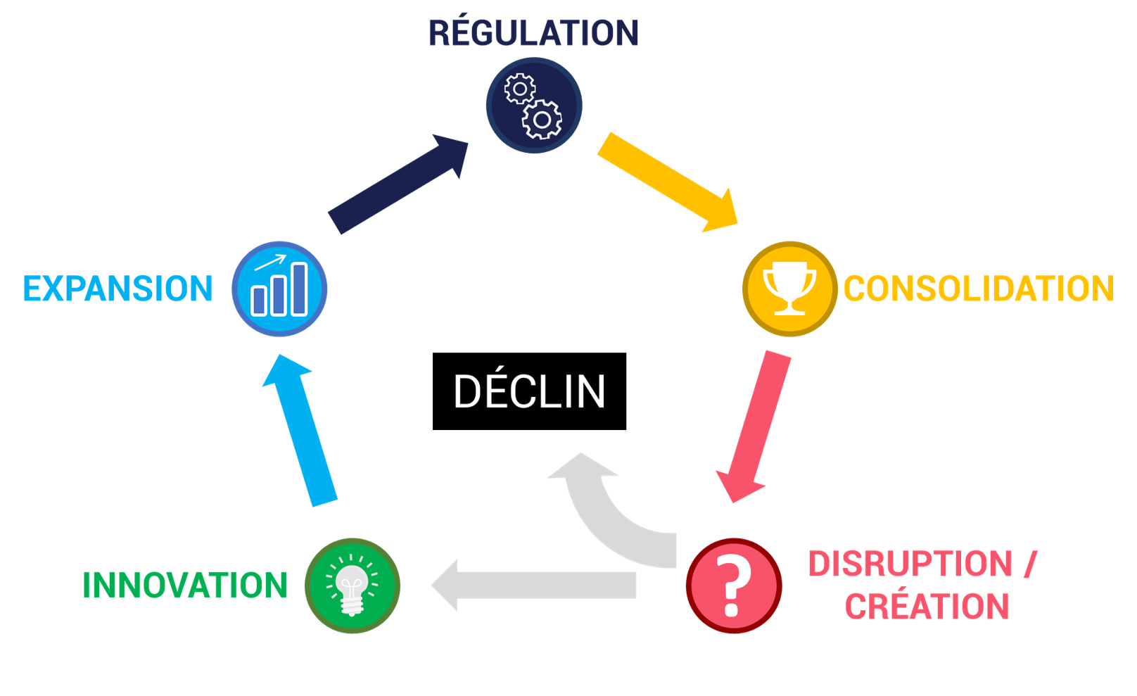 Checklist Digitalisation | Inscription - Experiens 360